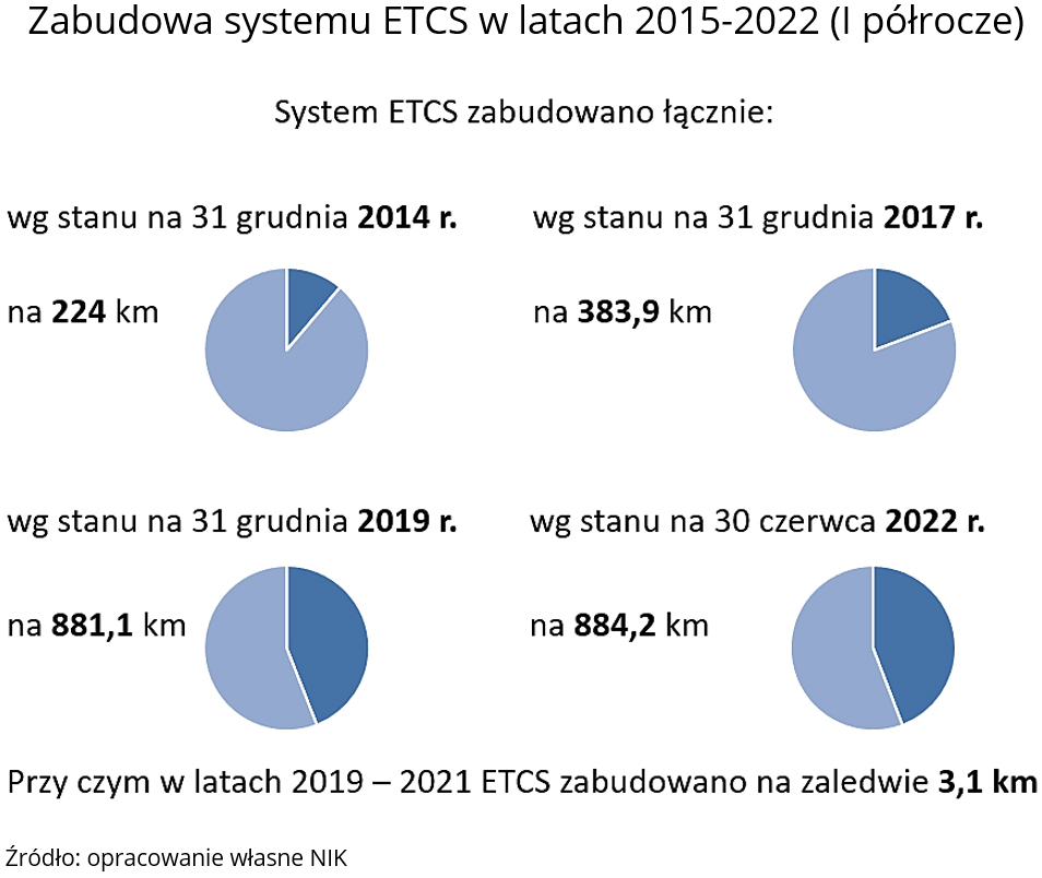 Zabudowa systemu ETCS (opis grafiki poniżej)