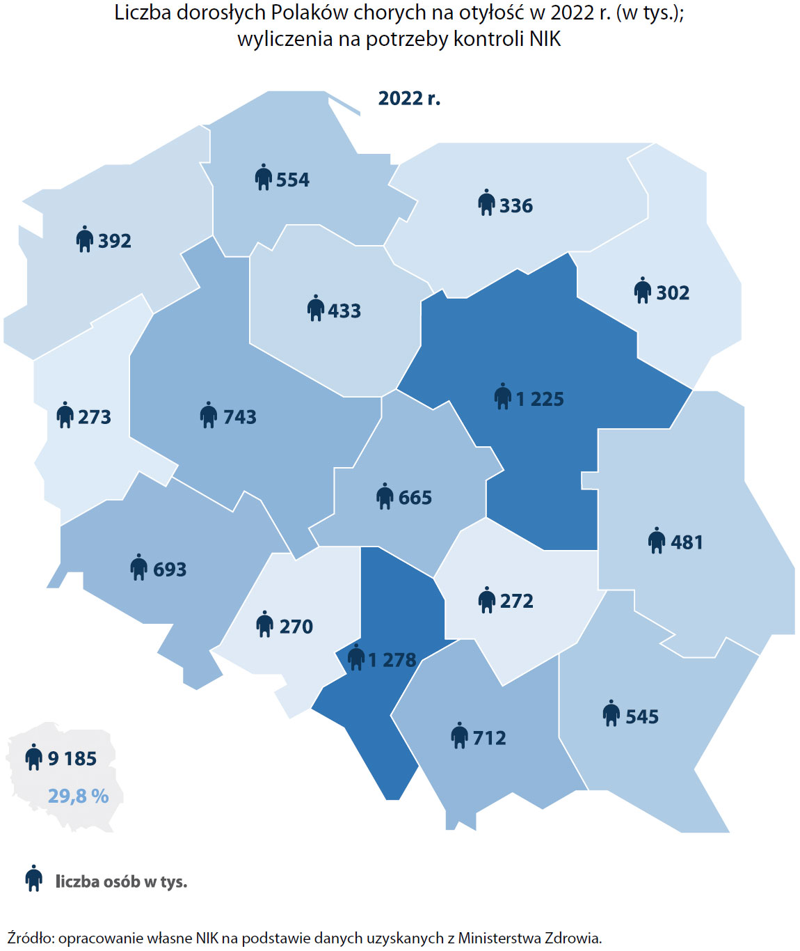 Liczba dorosłych Polaków chorych na otyłość w 2022 r. (opis grafiki poniżej)