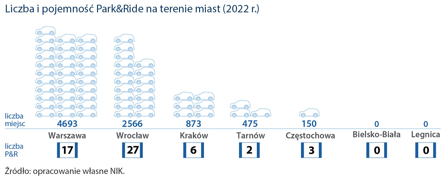 opis obrazka ponizej