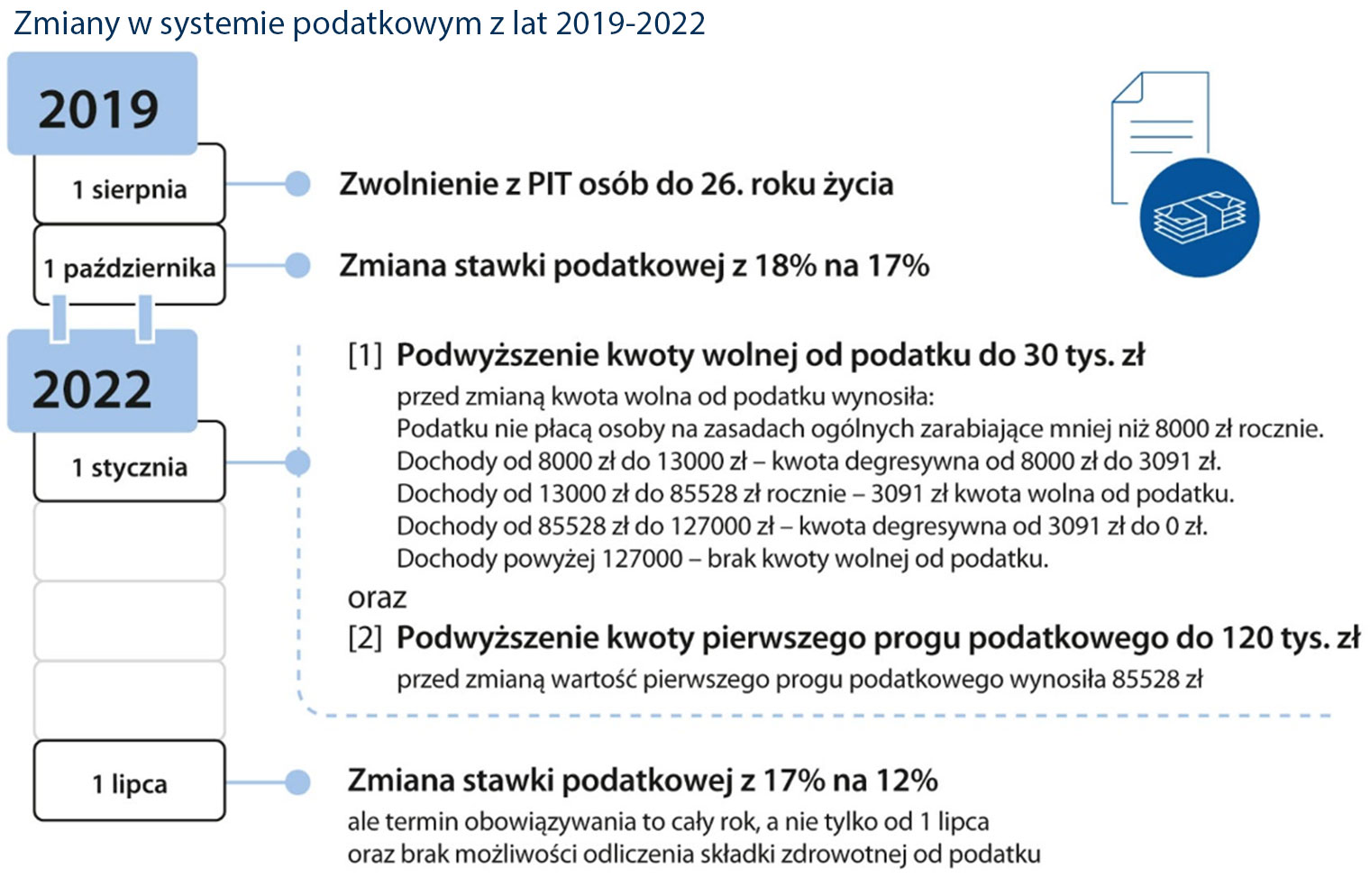 opis obrazka ponizej