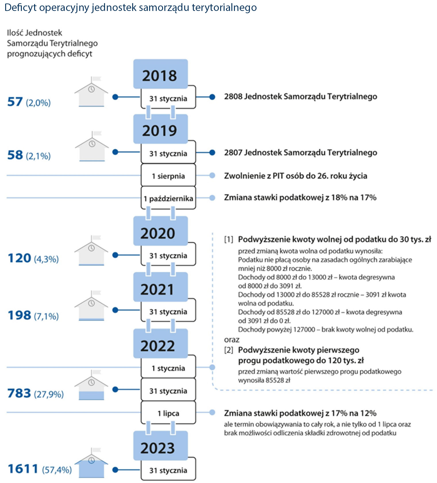 opis obrazka ponizej