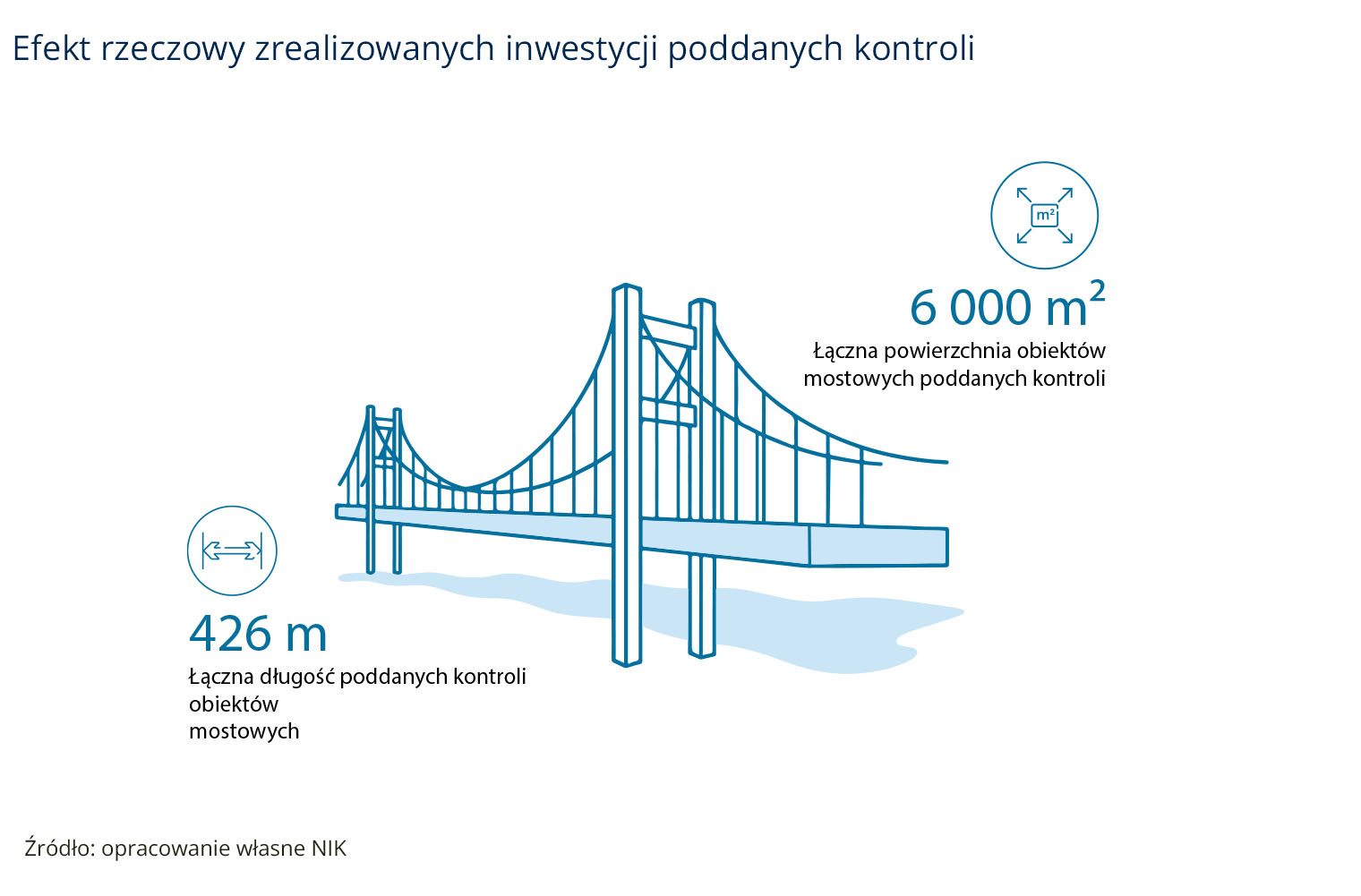 Wielkość obiektów kontrolowanych (opis grafiki poniżej)