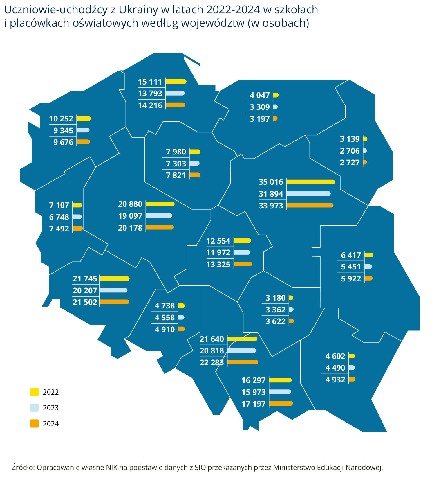 Uczniowie-uchodźcy z&nbsp;Ukrainy w&nbsp;latach 2022-2024  (opis grafiki poniżej)