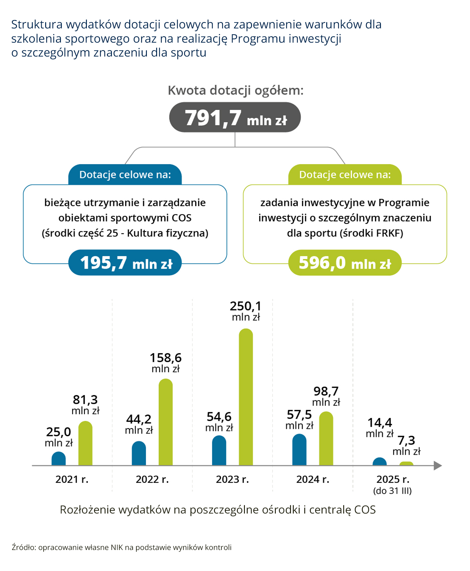 Struktura wydatków (opis grafiki poniżej)